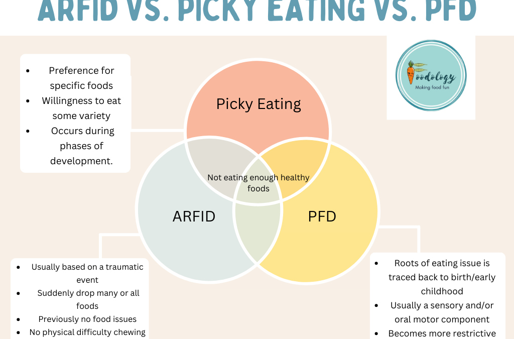 ARFID vs. Picky Eating in Kids