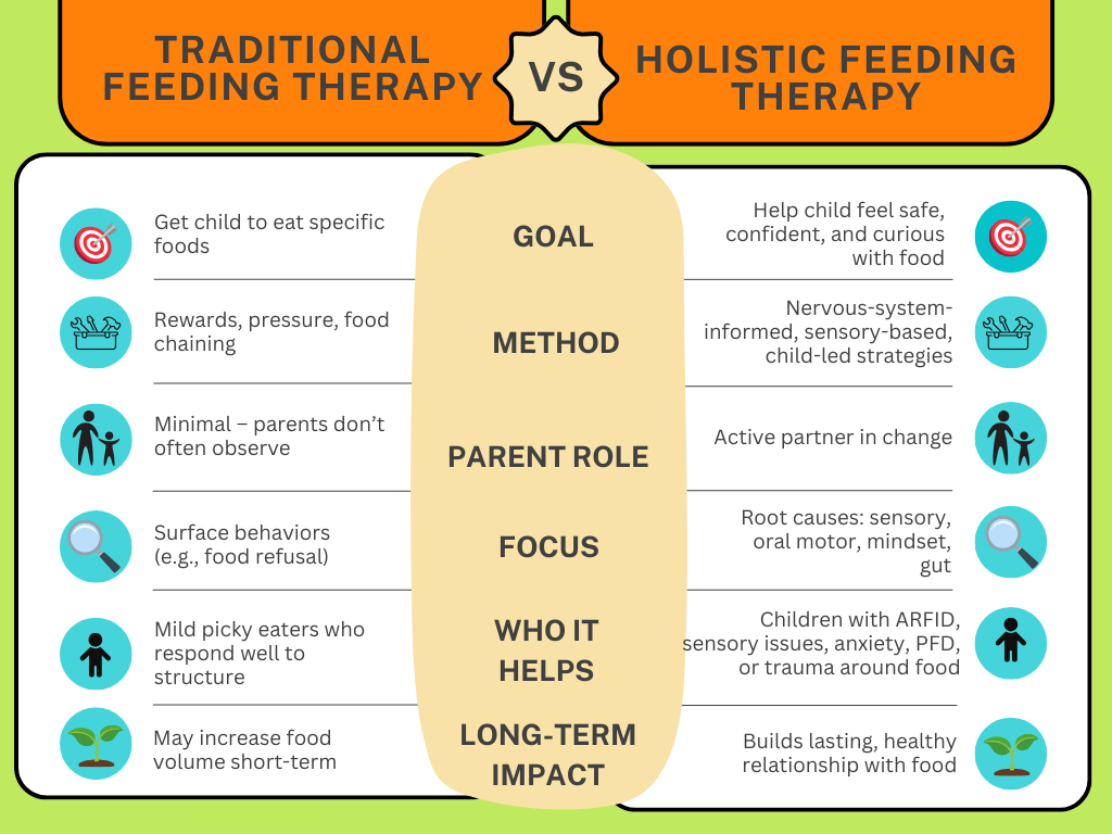 holistic feeding therapy
