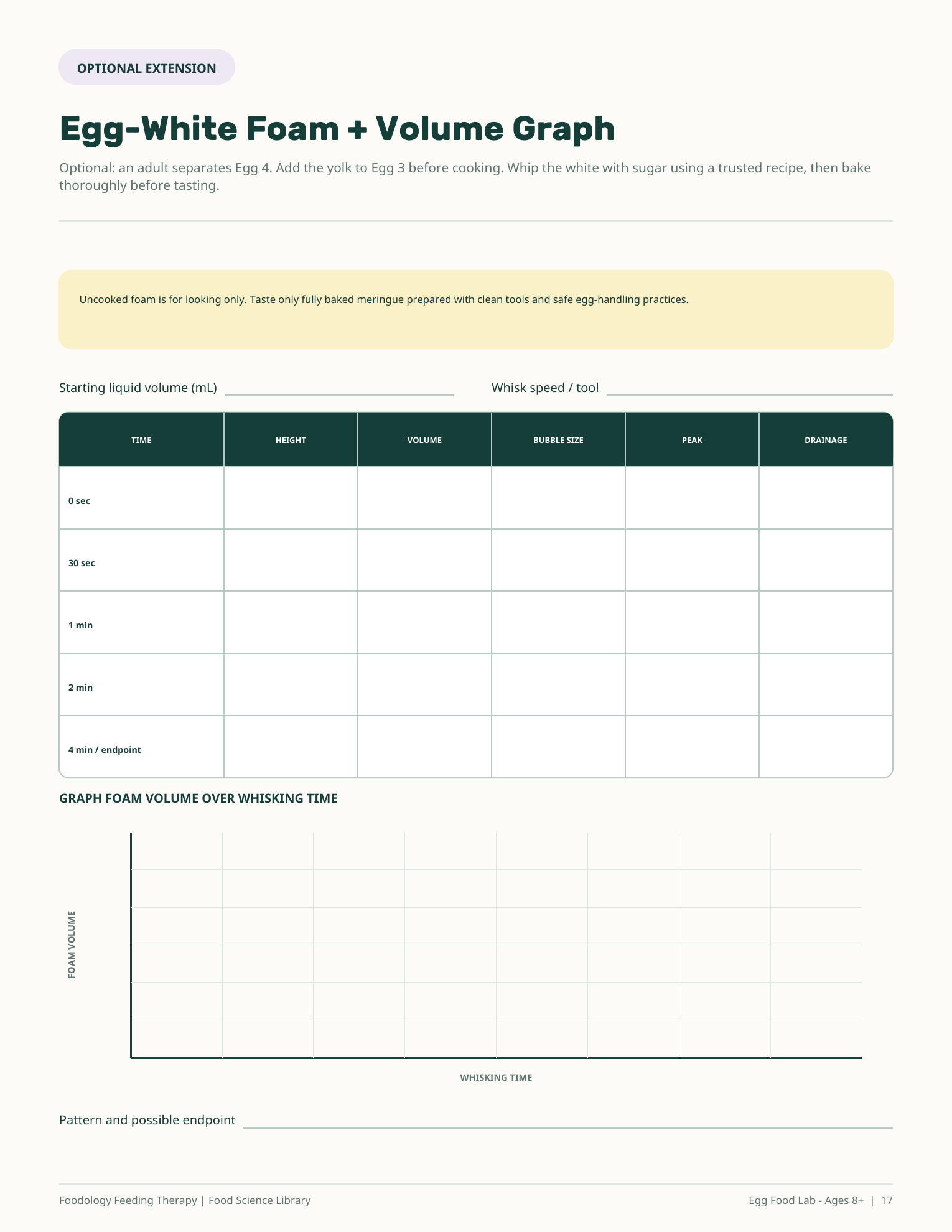 Ages 8 plus lab page: Egg Foam Graph